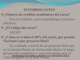 LISTADO DE GRAFICOS Y FIGURASUNIVERSIDAD NACIONAL ABIERTA Y A DISTANCIA UNAD
