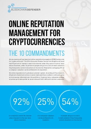 Areyouawarejusthowimportantonlinereputationmanagement(ORM)hasbecome
for cryptocurrencies? The 2016 Consumer Review Survey from BrightLocal found
that 92 percent of investors search the internet when they want to find out more
about a business, while, 54 percent of people will go on to visit a brand’s website if
they find positive content elsewhere on the internet. Meanwhile a whopping 25% of
a company’s valuation can be attributed to its reputation.
Yet online reputation isn’t just about customer opinion. According to Pew research,
65 percent of adults are active on social media and these numbers continue to grow
as more young millennials join the workforce. Cryptocurrency companies without
an active up-to-date profile on social sites will find it difficult to attract customers.
of consumers search the internet
when they want to find out more
about a business.
92% 25% 54%
of a company’s valuation
can be attributed to its
reputation
of people will go on to visit a
brand’s website if they find positive
content elsewhere on the internet
Online Reputation
Management for
Cryptocurrencies
The 10 Commandments
BLOCKCHAINDEFENDER
 