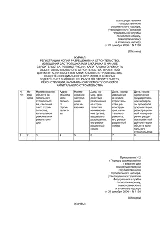при осуществлении
государственного
строительного надзора,
утвержденному Приказом
Федеральной службы
по экологическому,
технологическому
и атомному надзору
от 26 декабря 2006 г. N 1130
(Образец)
ЖУРНАЛ
РЕГИСТРАЦИИ КОПИЙ РАЗРЕШЕНИЙ НА СТРОИТЕЛЬСТВО,
ИЗВЕЩЕНИЙ ЗАСТРОЙЩИКА ИЛИ ЗАКАЗЧИКА О НАЧАЛЕ
СТРОИТЕЛЬСТВА, РЕКОНСТРУКЦИИ, КАПИТАЛЬНОГО РЕМОНТА
ОБЪЕКТОВ КАПИТАЛЬНОГО СТРОИТЕЛЬСТВА, ПРОЕКТНОЙ
ДОКУМЕНТАЦИИ ОБЪЕКТОВ КАПИТАЛЬНОГО СТРОИТЕЛЬСТВА,
ОБЩЕГО И СПЕЦИАЛЬНОГО ЖУРНАЛОВ, В КОТОРЫХ
ВЕДЕТСЯ УЧЕТ ВЫПОЛНЕНИЯ РАБОТ ПО СТРОИТЕЛЬСТВУ,
РЕКОНСТРУКЦИИ, КАПИТАЛЬНОМУ РЕМОНТУ ОБЪЕКТОВ
КАПИТАЛЬНОГО СТРОИТЕЛЬСТВА
N
п/п
Но-
мер
дела
Наименование
объекта ка-
питального
строительст-
ва, сведения
о его строи-
тельстве,
капитальном
ремонте или
реконструк-
ции
Адрес
объекта
капи-
тально-
го
строи-
тельст-
ва
Наиме-
нование
застрой-
щика
или за-
казчика
Дата, но-
мер, срок
действия
разрешения
на строи-
тельство,
наименова-
ние органа,
выдавшего
разрешение,
его регист-
рационный
номер
Дата, номер
извещения
о начале
строитель-
ства, ре-
конструк-
ции, капи-
тального
ремонта,
его регист-
рационный
номер
Дата, номер
заключения
государствен-
ной эксперти-
зы проектной
документации,
регистрацион-
ный номер пе-
речня разде-
лов проектной
документации
объекта капи-
тального
строительства
Н
н
л
т
д
т
в
р
щ
с
н
р
ц
н
1 2 3 4 5 6 7 8 9
Приложение N 2
к Порядку формирования
и ведения дел
при осуществлении
государственного
строительного надзора,
утвержденному Приказом
Федеральной службы
по экологическому,
технологическому
и атомному надзору
от 26 декабря 2006 г. N 1130
(Образец)
ЖУРНАЛ
 