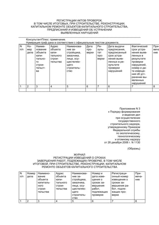 РЕГИСТРАЦИИ АКТОВ ПРОВЕРОК,
В ТОМ ЧИСЛЕ ИТОГОВЫХ, ПРИ СТРОИТЕЛЬСТВЕ, РЕКОНСТРУКЦИИ,
КАПИТАЛЬНОМ РЕМОНТЕ ОБЪЕКТОВ КАПИТАЛЬНОГО СТРОИТЕЛЬСТВА,
ПРЕДПИСАНИЙ И ИЗВЕЩЕНИЙ ОБ УСТРАНЕНИИ
ВЫЯВЛЕННЫХ НАРУШЕНИЙ
КонсультантПлюс: примечание.
Нумерация граф дана в соответствии с официальным текстом документа.
N
п/п
Но-
мер
дела
Наиме-
нование
объекта
капи-
тально-
го
строи-
тельст-
ва
Адрес
объекта
капи-
тального
строи-
тельства
Наименова-
ние за-
стройщика,
заказчика,
лица, осу-
ществляю-
щего
строитель-
ство
Дата
про-
верки
Ре-
зуль-
тат
про-
верки
Дата выдачи
предписания,
предписанный
срок устра-
нения выяв-
ленных в ре-
зультате
проверки
нарушений
Фактический
срок устра-
нения выяв-
ленных в
результате
проверки
нарушений,
номер и да-
та извеще-
ния об уст-
ранении вы-
явленных
нарушений
При-
меча
ние
1 2 3 4 5 6 7 6 7 8
Приложение N 3
к Порядку формирования
и ведения дел
при осуществлении
государственного
строительного надзора,
утвержденному Приказом
Федеральной службы
по экологическому,
технологическому
и атомному надзору
от 26 декабря 2006 г. N 1130
(Образец)
ЖУРНАЛ
РЕГИСТРАЦИИ ИЗВЕЩЕНИЙ О СРОКАХ
ЗАВЕРШЕНИЯ РАБОТ, ПОДЛЕЖАЩИХ ПРОВЕРКЕ, В ТОМ ЧИСЛЕ
ИТОГОВОЙ, ПРИ СТРОИТЕЛЬСТВЕ, РЕКОНСТРУКЦИИ, КАПИТАЛЬНОМ
РЕМОНТЕ ОБЪЕКТОВ КАПИТАЛЬНОГО СТРОИТЕЛЬСТВА
N
п/п
Номер
дела
Наимено-
вание
объекта
капиталь-
ного
строи-
тельства
Адрес
объекта
капи-
тального
строи-
тельства
Наименова-
ние за-
стройщика,
заказчика,
лица, осу-
ществляю-
щего
строитель-
ство
Номер и
дата изве-
щения о
сроках за-
вершения
работ,
подлежащих
проверке
Регистраци-
онный номер
извещения о
сроках за-
вершения ра-
бот, подле-
жащих про-
верке
При-
меча-
ние
1 2 3 4 5 6 7 8
 