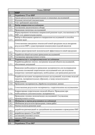 R&D (Нир+Окр+Кпп+Тпп+Опп) | PDF