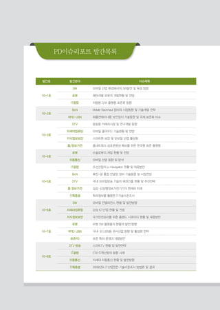 PD이슈리포트 발간목록
발간호 발간분야 이슈제목
10-1호
SW 모바일 산업 환경에서의 SW발전 및 육성 방향
로봇 웨어러블 로봇의 개발현황 및 전망
IT융합 차량용 S/W 플랫폼 표준화 동향
10-2호
BcN Mobile Backhaul 장비의 시장동향 및 기술개발 전략
RFID·USN 화물컨테이너용 보안장치 기술동향 및 국제 표준화 이슈
10-3호
DTV 방송용 카메라시장 및 연구개발 동향
차세대컴퓨팅 모바일 클라우드 기술현황 및 전망
지식정보보안 스마트폰 보안 및 모바일 산업 활성화
홈/정보가전 홈네트워크 상호운용성 확보를 위한 한국형 표준 플랫폼
10-4호
로봇 수술로봇의 개발 현황 및 전망
이동통신 모바일 산업 동향 및 분석
10-5호
IT융합 조선산업의 e-Navigation 현황 및 대응방안
BcN 패킷-광 통합 전달망 장비 기술동향 및 시장전망
DTV 국내 모바일방송 기술의 해외진출 현황 및 추진전략
홈·정보가전 실감·감성형정보가전기기의 현재와 미래
기획총괄 특허정보를 활용한 IT기술수준조사
10-6호
SW 모바일 인텔리전스 현황 및 발전방향
차세대컴퓨팅 감성 ICT산업 현황 및 전망
지식정보보안 국가안전관리를 위한 홈랜드 시큐리티 현황 및 대응방안
10-7호
로봇 로봇 SW 플랫폼의 현황과 발전 방향
RFID·USN 국내ㆍ외 USN용 센서산업 동향 및 활성화 전략
표준PD 표준 특허 분쟁과 대응방안
10-8호
DTV·방송 스마트TV 현황 및 발전전략
IT융합 IT와 주력산업의 융합 사례
이동통신 차세대 이동통신 현황 및 발전방향
기획총괄 2009년도 IT산업원천 기술수준조사 방법론 및 결과
 