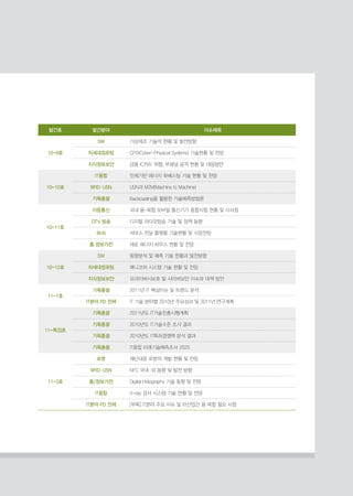 발간호 발간분야 이슈제목
10-9호
SW 가상제조 기술의 현황 및 발전방향
차세대컴퓨팅 CPS(Cyber-Physical Systems) 기술현황 및 전망
지식정보보안 금융 IC카드 위협, 부채널 공격 현황 및 대응방안
10-10호
IT융합 인체기반 에너지 하베스팅 기술 현황 및 전망
RFID·USN USN과 M2M(Machine to Machine)
기획총괄 Backcasting을 활용한 기술예측방법론
10-11호
이동통신 국내 융·복합 모바일 통신기기 종합시험 현황 및 시사점
DTV·방송 디지털 라디오방송 기술 및 정책 동향
BcN 서비스 전달 플랫폼 기술현황 및 시장전망
홈·정보가전 제로 에너지 하우스 현황 및 전망
10-12호
SW 동향분석 및 예측 기술 현황과 발전방향
차세대컴퓨팅 매니코어 시스템 기술 현황 및 전망
지식정보보안 프라이버시보호 및 사이버보안 이슈와 대책 방안
11-1호
기획총괄 2011년 IT 핵심이슈 및 트랜드 분석
IT분야 PD 전체 IT 기술 분야별 2010년 주요성과 및 2011년 연구계획
11-특집호
기획총괄 2011년도 IT기술진흥시행계획
기획총괄 2010년도 IT기술수준 조사 결과
기획총괄 2010년도 IT특허경쟁력 분석 결과
기획총괄 IT융합 미래기술예측조사 2025
11-3호
로봇 재난대응 로봇의 개발 현황 및 전망
RFID·USN NFC 국내ㆍ외 동향 및 발전 방향
홈/정보가전 Digital Holography 기술 동향 및 전망
IT융합 X-ray 검사 시스템 기술 현황 및 전망
IT분야 PD 전체 [부록] IT분야 주요 이슈 및 타산업간 융·복합 필요 사항
 