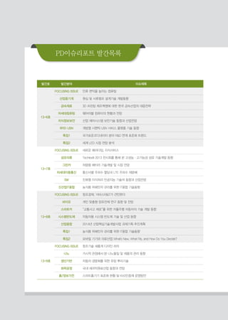 발간호 발간분야 이슈제목
13-6호
FOCUSING ISSUE 인류 편익을 높이는 컴퓨팅
산업용기계 원심 및 사류펌프 설계기술 개발동향
금속재료 3D 프린팅 제조혁명에 대한 한국 금속산업의 대응전략
차세대컴퓨팅 웨어러블 컴퓨터의 현황과 전망
지식정보보안 산업 제어시스템 보안기술 동향과 산업전망
RFID·USN 개방형 시맨틱 USN 서비스 플랫폼 기술 동향
특집1 국가표준코디네이터 분야 RD 연계 표준화 트렌드
특집2 세계 LED 시장 전망 분석
13-7호
FOCUSING ISSUE 새로운 패러다임, 지식서비스
섬유의류 Techtextil 2013 전시회를 통해 본 고성능·고기능성 섬유 기술개발 동향
그린카 차량용 배터리 기술개발 및 시장 전망
차세대이동통신 통신사별 주파수 할당과 LTE 주파수 재분배
SW 진화형 지식처리 인공지능 기술의 동향과 산업전망
신산업IT융합 농식품 위해인자 관리를 위한 IT융합 기술동향
13-8호
FOCUSING ISSUE 창조경제, '서비스RD'가 견인한다
바이오 개인 맞춤형 암유전체 연구 동향 및 전망
스마트카 “교통사고 제로”를 위한 자율주행 자동차의 기술 개발 동향
시스템반도체 자동차용 시스템 반도체 기술 및 산업 동향
산업융합 2014년 산업핵심기술개발사업 과제기획 추진계획
특집1 농식품 위해인자 관리를 위한 IT융합 기술동향
특집2 모바일 기기와 의료산업:What's New, What Fits, and How Do You Decide?
13-9호
FOCUSING ISSUE 창조기술 새롭게 디자인 하자
나노 거시적 관점에서 본 나노물질 및 제품의 관리 동향
생산기반 자동차 경량화를 위한 유망 뿌리기술
화학공정 국내 세라믹원료산업 동향과 전망
홈/정보가전 스마트홈기기 표준화 현황 및 KAS인증제 운영방안
PD이슈리포트 발간목록
 