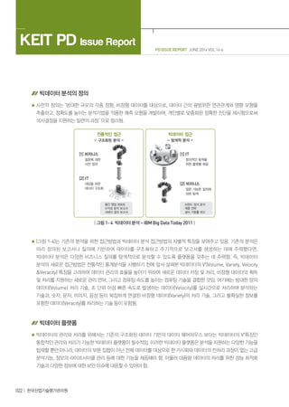 022 한국산업기술평가관리원
PD ISSUE REPORT JUNE 2014 VOL 14-6
KEIT PD Issue Report
빅데이터 분석의 정의
사전적 정의는 ‘방대한 규모의 각종 정형, 비정형 데이터를 대상으로, 데이터 간의 광범위한 연관관계와 영향 모형을
추출하고, 정확도를 높이는 분석기법을 적용한 예측 모형을 개발하여, 개인별로 맞춤화된 정확한 진단을 제시함으로써
의사결정을 지원하는 일련의 과정’ 으로 정리됨.
| 그림 1- 4 빅데이터 분석 – IBM Big Data Today 2011 |
(그림 1-4)는 기존의 분석을 위한 접근방법과 빅데이터 분석 접근방법의 차별적 특징을 보여주고 있음. 기존의 분석은
미리 정의된 보고서나 질의에 기반하여 데이터를 구조화하고 주기적으로 보고서를 생성하는 데에 주력했다면,
빅데이터 분석은 다양한 비즈니스 질의를 탐색적으로 분석할 수 있도록 플랫폼을 갖추는 데 주력함. 즉, 빅데이터
분석의 새로운 접근방법은 전통적인 통계분석을 시행하기 전에 앞서 살펴본 빅데이터의 V4
(Volume, Variety, Velocity
Veracity) 특징을 고려하여 데이터 관리의 효율을 높이기 위하여 새로운 데이터 저장 및 처리, 비정형 데이터의 획득
및 처리를 지원하는 새로운 관리 언어, 그리고 컴퓨팅 속도를 높이는 컴퓨팅 기술을 결합한 것임. 여기에는 방대한 양의
데이터(Volume) 처리 기술, 초 단위 이상 빠른 속도로 발생하는 데이터(Velocity)를 실시간으로 처리하며 분석하는
기술과, 숫자, 문자, 이미지, 음성 등이 복잡하게 연결된 비정형 데이터(Variety)의 처리 기술, 그리고 불확실한 정보를
포함한 데이터(Veracity)를 처리하는 기술 등이 포함됨.
빅데이터 플랫폼
빅데이터의 관리와 처리를 위해서는 기존의 구조화된 데이터 기반의 데이터 웨어하우스 보다는 빅데이터의 V4
특징인
통합적인 관리와 처리가 가능한 빅데이터 플랫폼이 필수적임. 이러한 빅데이터 플랫폼은 분석을 지원하는 다양한 기능을
탑재할 뿐만 아니라, 데이터의 부분 집합이 아닌 전체 데이터를 대상으로 한 가시화와 데이터의 전처리 과정이 없는 고급
분석기능, 정보의 라이프사이클 관리 등에 대한 기능을 제공해야 함. 아울러 대용량 데이터의 처리를 위한 성능 최적화
기술과 다양한 정보에 대한 보안 이슈에 대응할 수 있어야 함.
 