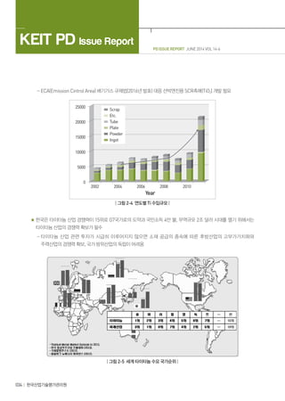 PD ISSUE REPORT JUNE 2014 VOL 14-6
KEIT PD Issue Report
034 한국산업기술평가관리원
- ECA(Emission Cintrol Area) 배기가스 규제법(2016년 발효) 대응 선박엔진용 SCR촉매(TiO2) 개발 필요
| 그림 2-4 연도별 Ti 수입규모 |
한국은 타이타늄 산업 경쟁력이 15위로 G7국가로의 도약과 국민소득 4만 불, 무역규모 2조 달러 시대를 열기 위해서는
타이타늄 산업의 경쟁력 확보가 필수
- 타이타늄 산업 관련 투자가 시급히 이루어지지 않으면 소재 공급의 종속에 따른 후방산업의 고부가가치화와
주력산업의 경쟁력 확보, 국가 방위산업의 독립이 어려움
| 그림 2-5 세계 타이타늄 수요 국가순위 |
 