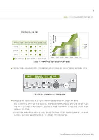 ISSUE 2 국내 타이타늄 산업생태계 현황 및 발전 전략
039Korea Evaluation Institute of Industrial Technology
(선도국 대비 국내 산업 현황)
Ti가치사슬 원료 소재 중각재 부품 완제품 인증
기술수준
연구인력
인프라
선도국 대비 90% 선도국 대비 70% 선도국 대비 60%
| 그림 2-10 국내 타이타늄 기술수준 및 연구기관 수 현황 |
한국은 중간재를 수입하여 2차 가공하는 산업생태계를 보여주고 있으며 광석의 정련, 중간재 제조, 폐기 등에서 취약함
| 그림 2-11 국내 타이타늄 관련 산업 가치사슬 개략도 |
타이타늄은 원료로 수입하느냐 잉고트로 수입하느냐에 따라서 완제품에 대한 부가가치성이 크게 변화됨
- 현재 국내 타이타늄 소재 수입은 주로 잉고트 또는 판재 형태로 이루어지고 있으며, 절삭가공에 의한 2차 가공이
주를 이루고 있어 다량의 스크랩이 발생하고, 정련/제련 및 재활용 기술 부족으로 스크랩을 낮은 가격으로 외국에
재수출하고 있는 실정임
- 이러한 이유로 국내 수출입 동향을 보면 2012년 수입량은 264,365톤(10억 불), 수출량은 225,452톤(2.3억 불)으로
중량차이는 38,913톤에 불과하지만 금액으로는 약 7.8억 불의 적자가 발생하고 있음
 