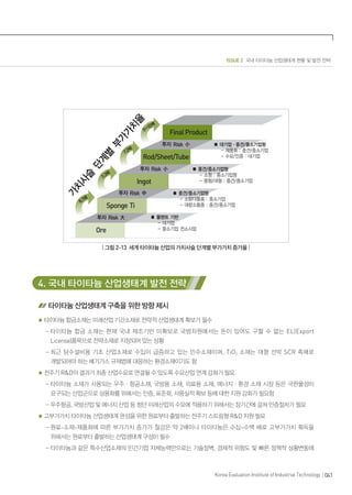 ISSUE 2 국내 타이타늄 산업생태계 현황 및 발전 전략
041Korea Evaluation Institute of Industrial Technology
| 그림 2-13 세계 타이타늄 산업의 가치사슬 단계별 부가가치 증가율 |
4. 국내 타이타늄 산업생태계 발전 전략
타이타늄 산업생태계 구축을 위한 방향 제시
타이타늄 합금소재는 미래산업 기간소재로 전략적 산업생태계 확보가 필수
- 타이타늄 합금 소재는 현재 국내 제조기반 미확보로 국방차원에서는 돈이 있어도 구할 수 없는 EL(Export
License)품목으로 전략소재로 지정되어 있는 상황
- 최근 담수설비용 기초 산업소재로 수입이 급증하고 있는 민수소재이며, TiO2 소재는 대형 선박 SCR 촉매로
개발되어야 하는 배기가스 규제법에 대응하는 환경소재이기도 함
전주기 RD의 결과가 최종 산업수요로 연결될 수 있도록 수요산업 연계 강화가 필요
- 타이타늄 소재가 사용되는 우주ㆍ항공소재, 국방용 소재, 의료용 소재, 에너지ㆍ환경 소재 시장 등은 극한물성이
요구되는 산업군으로 상용화를 위해서는 인증, 표준화, 사용실적 확보 등에 대한 지원 강화가 필요함
- 우주항공, 국방산업 및 에너지 산업 등 첨단 미래산업의 수요에 적용하기 위해서는 장기간에 걸쳐 인증절차가 필요
고부가가치 타이타늄 산업생태계 완성을 위한 원료부터 출발하는 전주기 스트림형 RD 지원 필요
- 원료-소재-제품화에 따른 부가가치 증가가 철강은 약 2배이나 타이타늄은 수십~수백 배로 고부가가치 획득을
위해서는 원료부터 출발하는 산업생태계 구성이 필수
- 타이타늄과 같은 특수산업소재의 민간기업 자체능력만으로는 기술장벽, 경제적 위험도 및 빠른 정책적 상황변동에
 