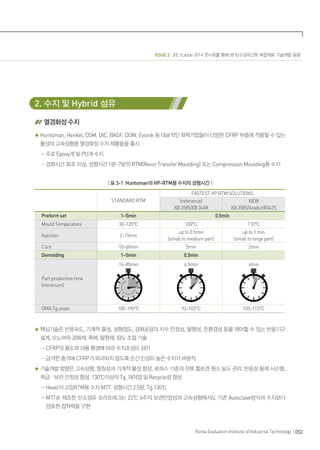 ISSUE 3 JEC Europe 2014 전시회를 통해 본 탄소섬유간화 복합재료 기술개발 동향
053Korea Evaluation Institute of Industrial Technology
2. 수지 및 Hybrid 섬유
열경화성 수지
Huntsman, Henkel, DSM, DIC, BASF, DOW, Evonik 등 대표적인 화학기업들이 다양한 CFRP 부품에 적용할 수 있는
물성의 고속성형용 열경화성 수지 제품들을 출시
- 주로 Epoxy계 및 PU계 수지
- 경화시간 30초 이상, 성형시간 1분~7분의 RTM(Resin Transfer Moulding) 또는 Compression Moulding용 수지
| 표 3-1 Huntsman의 HP-RTM용 수지의 성형시간 |
STANDARD RTM
FASTEST HP RTM SOLUTIONS
(reference)
XB 3585/XB 3458
NEW
XB 3585/Aradur®3475
Preform set 1~5min 0.5min
Mould Temperature 30~120°C 100°C 110°C
Injection 2~15min
up to 0.5min
(small to medium part)
up to 1 min
(small to large part)
Cure 10~60min 5min 2min
Demolding 1~5min 0.5min
Part production time
(minimum)
14~85min 6.5min 4min
DMA Tg onset 100~190°C 93~103°C 105~115°C
핵심기술은 반응속도, 기계적 물성, 성형점도, 경화공정의 치수 안정성, 탈형성, 친환경성 등을 제어할 수 있는 반응기구
설계, 모노머와 경화제, 촉매, 탈형제, 점도 조절 기술
- CFRP의 용도와 사용 환경에 따라 수지조성이 상이
- 급격한 충격에 CFRP가 파괴되지 않도록 순간 인성이 높은 수지가 바람직
기술개발 방향은 고속성형, 함침성과 기계적 물성 향상, 로하스 기준의 잔류 할로겐 원소 농도 관리, 반응성 용제 시스템,
취급ㆍ보관 안정성 향상, 130℃이상의 Tg, 재작업 및 Recycle성 향상
- Hexel의 고압RTM용 수지 M77: 성형시간 2.5분, Tg 130℃
- M77로 제조한 탄소섬유 프리프레그는 23℃ 6주의 보관안정성과 고속성형에서도 기존 Autoclave방식의 수지보다
양호한 접착력을 구현
 