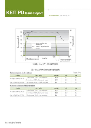PD ISSUE REPORT JUNE 2014 VOL 14-6
KEIT PD Issue Report
054 한국산업기술평가관리원
| 그림 3-6 Hexel M77수지의 고압RTM 성형 |
| 표 3-2 Hexel M77Ⓡ
프리프레그 허니컴의 접착력 |
Nomex honeycomb A1-48-3 12.5 mm (접착력 : MPa)
Product Cure cycle average min max
M77/56%/200T2/CHS-3k
20 minutes at 120°C; 3 bar autoclave 57.8 52 65
3 minutes at 150°C; 3 bar under press 49.1 42.1 55
Ref: 1458/50%/220T2/3K 180 minutes at 160°C; 3 bar autoclave 50 36 75
Aluminium honeycomb 5052-3/16-12.5mm
Product Cure cycle average min max
M77/56%/200T2/CHS-3k
20 minutes at 120°C; 3 bar autoclave 37.1 34.4 42
3 minutes at 150°C; 3 bar under press 32.3 28.7 36.5
Ref: 1454/54%/193P/3K 90 minutes at 125°C; 3 bar autoclave 33 28 38
 