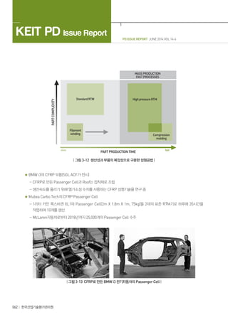 PD ISSUE REPORT JUNE 2014 VOL 14-6
KEIT PD Issue Report
062 한국산업기술평가관리원
| 그림 3-12 생산성과 부품의 복잡성으로 구분한 성형공법 |
BMW i3의 CFRP 부품(SGL ACF가 전시)
- CFRP로 만든 Passenger Cell과 Roof는 접착제로 조립
- 생산속도를 올리기 위해 열가소성 수지를 사용하는 CFRP 성형기술을 연구 중
Mubea Carbo Tech의 CFRP Passenger Cell
- 1리터 카인 폭스바겐 XL1의 Passenger Cell(2m X 1.8m X 1m, 75kg)을 2대의 표준 RTM기로 하루에 20시간을
작업하여 10개를 생산
- McLaren자동차로부터 2018년까지 25,000개의 Passenger Cell 수주
| 그림 3-13 CFRP로 만든 BMW i3 전기자동차의 Passenger Cell |
 