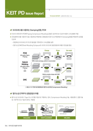 PD ISSUE REPORT JUNE 2014 VOL 14-6
KEIT PD Issue Report
064 한국산업기술평가관리원
프리프레그를 사용하는 Stamping성형; PCM
미쓰비시레이온의 PCM(Prepreg Compression Moulding) 공법은 상대적으로 단순한 부품의 고속성형에 적합
오토클레이브를 사용하지 않는 열경화성 복합재료 성형공법과 열가소성 복합재료의 Stamping공법을 복합하여 공정을
단순화
- 열경화성 프리프레그의 우수한 물성을 구현하면서 고속성형을 실현
- 열가소성 SMC(Sheet Moulding Compound) 시트와 프리프레그를 혼용하여 제품 다양성을 향상
| 그림 3-15 PCM 및 열경화성과 열가소성 혼성 Compression Moulding |
열가소성 CFRP의 성형공법과 부품
열가소성 프리프레그 Tape 또는 토우를 자동으로 적층하는 장비, Compression Moulding기술, 사출성형기, 접합기술
등 기본적인 요소기술과 장비는 개발됨
 