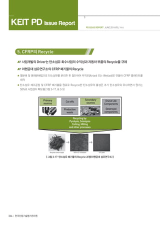 PD ISSUE REPORT JUNE 2014 VOL 14-6
KEIT PD Issue Report
066 한국산업기술평가관리원
5. CFRP의 Recycle
사업개발의 Driver는 탄소섬유 회수사업의 수익성과 자동차 부품의 Recycle율 규제
아헨공대 섬유연구소의 CFRP 폐기물의 Recycle
열분해 및 용매분해법으로 탄소섬유를 분리한 후 절단하여 부직포(Airlaid 또는 Wetlaid)로 만들어 CFRP 플레이트를
제작
탄소섬유 제조공정 및 CFRP 폐기물을 원료로 Recycle한 탄소섬유의 물성은 초기 탄소섬유와 유사하면서 원가는
50%로 사업성이 확보됨(그림 3-17, 표 3-5)
| 그림 3-17 탄소섬유 폐기물의 Recycle 과정(아헨공대 섬유연구소) |
 