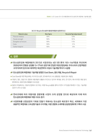 ISSUE 3 JEC Europe 2014 전시회를 통해 본 탄소섬유간화 복합재료 기술개발 동향
067Korea Evaluation Institute of Industrial Technology
| 표 3-5 Recycle 탄소섬유의 물성(아헨공대 섬유연구소) |
Material value: New figres Recycled figres(pyrolysed)
Flexural modulus 100% 130%
Tensile strength 100% 101%
Elongation at fracture 100% 110%
Costs 100% 51%
Carbon footprint 100% 33%
6. 결론
탄소섬유강화 복합재료의 2012년 시장규모는 6만 5천 톤의 103~146억$로 추산되며
2020년까지 연평균 성장률 13~17%로 성장기에 진입한 유망산업임에도 우리나라의 산업역량은
크게 뒤처져 있으므로 체계적인 육성전략의 수립과 기술개발 투자가 시급함
탄소섬유강화 복합재료 기술개발 방향은 Cost Down, 용도개발, Recycle과 Repair
Cost Down을 위한 핵심과제는 저가의 탄소섬유, 3D 패브릭과 고속 성형공법, 자동화 장비 개발임
자동차, 철도, 항공기의 경량화 부품개발이 활발히 추진되고 있으며 케이블, 토목, 전기전자, 에너지자원 개발 등의
분야에서도 새로운 용도제품들이 속속 등장
일본과 독일에서는 자동차산업에서 요구하는 부품 Recycle율을 충족시키면서 수익성을 확보할 수 있는 기술개발
성과가 나타나고 있음
연비규제에 따라 자동차용 경량부품 시장이 크게 성장할 것으로 예상되며 이에 따라
탄소섬유강화 복합재료 부품 수요도 증가
시장변화를 산업성장의 기회로 만들기 위해서는 탄소섬유 제조원가 혁신, 세계에서 가장
효율적인 복합재료 고속성형기술과 수지개발, 차량 경량화 소재부품 공급망(생태계) 구축이 시급
 
