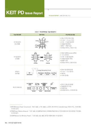 PD ISSUE REPORT JUNE 2014 VOL 14-6
KEIT PD Issue Report
084 한국산업기술평가관리원
| 표 5-1 무선전력전송 기술 유형 분석 |
기술 유형 분류 동작 원리 주요 특징 및 장점
자기유도방식
(초근접형)
• 코일 간 전자기유도 현상
• 수 mm ∼ 수 cm 근거리
• 수 W ∼ 수 kW 전송전력
• 고효율 전송(70%)
• WPC1)
ㆍPMA2)
표준
• 모바일 디바이스, 주방기기 등
자기공진방식
(근접형)
• 코일간 공명(resonance)현상
• ∼수 m 원거리
• 수 W∼수 kW 전송전력
• 고효율 전송(50~70%)
• A4WP3)
표준
• 모바일 디바이스, 정보가전 등
RF방식
(원격형)
• 안테나 방사원리(전계)
• 수 mm ∼ 수 m 원거리
• 1W이하
• 스마트 센서등
에너지 하베스팅
• 전자기, 진동, 열, 빛(광)
• 저효율 에너지 수집
• 인체안전성
• 모바일디바이스, 스마트센서 등
1)2)3)
1) WPC(Wireless Power Consortium) : ’08.12 설립, 노키아, 필립스, LG전자, 에너자이저, Fulton(Armway 자회사) 주도, 212여 멤버,
자기유도 방식
2) PMA(Power Matters Alliance) : ’12.01 설립, 듀라셀(PG자회사), 파워매트(PG자회사), FCC(미정부산하기관), IEEE등 71여 멤버,
자기유도방식
3) A4WP(Alliance for Wireless Power) : ’12.05 설립, 삼성, 퀄컴, SKT등 92멤버 참여, 자기공진방식 　
 