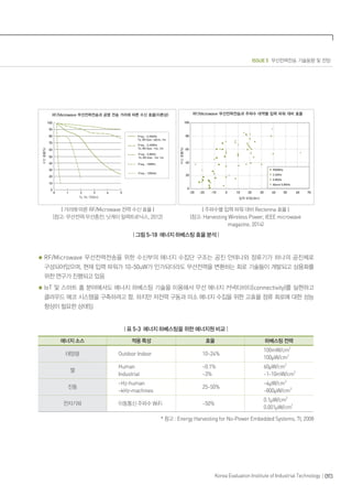 ISSUE 5 무선전력전송 기술동향 및 전망
093Korea Evaluation Institute of Industrial Technology
100
90
80
70
60
50
40
30
20
10
0 1 2 3 4 5
0
Freq. : 2.45GHz
Tx, RX Size : 40cm, 1m
Freq. : 2.45GHz
Tx, RX Size : 1m, 1m
Freq. : 5.8GHz
Tx, RX Size : 1m, 1m
Freq. : 10MHz
Freq. : 120kHz
100
80
60
40
20
0
-30 -20 -10 0 10 20 30 40 50 60 70
900MHz
2.4GHz
5.8GHz
Above 5.8GHz
| 거리에 따른 RF/Microwave 전력 수신 효율 |
(참고: 무선전력·무선충전, 닛케이 일렉트로닉스, 2012)
| 주파수별 입력 파워 대비 Rectenna 효율 |
(참고: Harvesting Wireless Power, IEEE microwave
magazine, 2014)
| 그림 5-18 에너지 하베스팅 효율 분석 |
RF/Microwave 무선전력전송을 위한 수신부의 에너지 수집단 구조는 공진 안테나와 정류기가 하나의 공진체로
구성되어있으며, 현재 입력 파워가 10~50uW가 인가되더라도 무선전력을 변환하는 회로 기술들이 개발되고 상용화를
위한 연구가 진행되고 있음
IoT 및 스마트 홈 분야에서도 에너지 하베스팅 기술을 이용해서 무선 에너지 커넥티비티(connectivity)를 실현하고
클라우드 에코 시스템을 구축하려고 함. 하지만 저전력 구동과 미소 에너지 수집을 위한 고효율 정류 회로에 대한 성능
향상이 필요한 상태임
| 표 5-3 에너지 하베스팅을 위한 에너지원 비교 |
에너지 소스 적용 특성 효율 하베스팅 전력
태양광 Outdoor Indoor 10~24%
100mW/cm2
100µW/cm2
열
Human
Industrial
~0.1%
~3%
60µW/cm2
~1-10mW/cm2
진동
~Hz-human
~kHz-machines
25~50%
~4µW/cm3
~800µW/cm3
전자기파 이동통신 주파수 WiFi ~50%
0.1µW/cm2
0.001µW/cm2
* 참고 : Energy Harvesting for No-Power Embedded Systems, TI, 2008
 