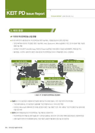PD ISSUE REPORT JUNE 2014 VOL 14-6
KEIT PD Issue Report
094 한국산업기술평가관리원
3. 해외 동향
각국의 무선전력전송 산업 현황
(미국) 대학 연구소를 중심으로 무선전력전송 원천기술 확보, 기업을 중심으로 관련 산업 육성
- ’07년 MIT에서 원거리 무선충전 원천 기술 확보, Intel, Qualcomm, Witricity등에서 가전, 전기차 등에 적용 가능한
응용기술 개발
- 모바일기기의 경우 Fulton(Armway 자회사), Powermat(PG 자회사)에서 사실상 표준화(WPC, PMA 등) 주도
- 델타항공, 스타벅스 등에 무선 충전 시범사업 및 무선전력전송 인프라 구축을 통한 서비스 산업육성
| 그림 5-19 국가별 무선전력전송 산업 동향 |
(일본) 초기 자기공진방식 대응에 뒤진 일본은 총무성 주도하에 자동차, 가전 기업 위주의 적극적 행보
- ’10년 총무성에서는 자기공진방식 실용화를 ’15년 무렵으로 보고 가이드라인 책정
- 도요타는 Witricity와 제휴하여 전기차용 공진방식 충전 기술 개발(’11년), 국토 교통성 ’12년 무선충전기능 탑재 차량
기술기준 마련
(중국) 정부지원을 중심으로 무선전력전송 기술 개발 및 산업화 추진
- 무선전력전송 연구개발 및 관련기술을 2011~2015년 실행되는 칭다오市 12차 5개년 계획의 중점 목표로 선정하여 육성
- 선행기술연구센터의 약 200명에 달하는 전문가들이 공동연구를 통해 산업기술 로드맵 완성
 