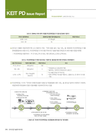 PD ISSUE REPORT JUNE 2014 VOL 14-6
KEIT PD Issue Report
098 한국산업기술평가관리원
| 표 5-5 30MHz 이하 대역 가정용 무선전력전송기기 방사성 방해 기준치 |
주파수 범위(MHz) 준첨두값 허용기준치(dBµV/m) 측정거리(m)
0.000 ~ 0.45 47~20log(f)
3
0.45 ~ 30 54
2013년 12월에 국립전파연구원 고시 제2013-19호 『전파 응용 설비 기술 기준』을 개정하여 무선전력전송기기를
전파응용설비로 포함시키고, 무선전력전송기기의 이용 주파수와 기술방식별 전계강도의 최대 허용기준을 마련함
- 무선전력전송 이용주파수 : 19~21 kHz, 59~61 kHz, 100~205 kHz, 6,765~6,795 kHz
| 표 5-6 무선전력전송기기에서 방사되는 기본파 및 불요발사에 의한 전계강도 최대허용치 |
사용 주파수(kHz) 기본파 허용기준치 측정거리(m) 비고
19~21, 59~61 100 [µV/m] 100
100 ~ 205 500 [µV/m] 3
* 측정값에 6π/λ를 곱하여 적용
* 불요파는 기본파의 전계강도보다 낮을 것
6,765 ~ 6,795
78.5~10log(f/9)
[㏈㎶/m]
10
* f는 ㎑를 단위로 한 주파수임.
* 분해 대역폭은 9kHz를 적용하고, 검출모드는 준 첨두치 모드를
이용
무선전력전송 기기의『전자파 인체안전성평가 방법 및 측정방법에 대한 기준』을 2014년 말까지 마련하기 위하여,
국립전파연구원 등에서 전문가 협의체를 구성하여 연구하고 있음
| 그림 5-22 국내의 무선전력전송 시장 활성화 관련 법규 및 기준 동향 |
 