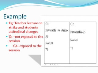 Example
 Eg: Teacher lecture on
strike and students
attitudinal changes
 G1 –not exposed to the
session
 G2- exposed to the
session
 