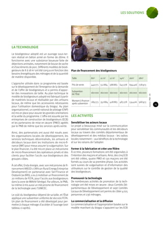 LA TECHNOLOGIE 
Le biodigesteur adopté est un ouvrage sous-ter-rain 
réalisé en béton armé en forme de dôme. Il 
fonctionne avec une substance boueuse faite de 
déjections animales, notamment de bouse de vache 
et d’excréments de porc. Différents modèles de biodi-gesteurs 
de 8 à 18 m3 ont été conçus en fonction des 
besoins énergétiques des ménages et de la quantité 
de matière disponible. 
L’approche utilisée dans ce programme est basée 
sur le développement de l’émergence de la demande 
et de l’offre de biodigesteurs et a permis d’appor-ter 
des innovations de taille. Au plan technique le 
modèle de biodigesteurs adopté est fabriqué à partir 
de matériels locaux et réalisable par des artisans 
locaux, de même que les accessoires nécessaires 
pour l’utilisation domestique du biogaz. Au plan 
organisationnel, un comité national de pilotage (CNP) 
est mis en place pour assurer les grandes orientations 
et la veille du programme. L’offre est assurée par les 
entreprises de construction de biodigesteurs (ECB) 
et les partenaires de mise en oeuvre (PMO) agréés 
par le PNB de même que les services après-vente. 
Ainsi, des partenariats ont aussi été noués avec 
les organisations locales de développement, les 
services techniques décentralisés, les artisans et 
décideurs locaux dont les Institutions de micro-fi-nance 
(IMF) pour mieux assurer la vulgarisation. Sur 
le plan financier, il a été mis en place un mécanisme 
de micro-financement des opérateurs privés et des 
clients pour faciliter l’accès aux biodigesteurs des 
groupes cibles. 
À cet effet, Enda énergie, avec son mécanisme de fi-nancement 
AREED-2 (African Rural Energy Entreprise 
Development) en partenariat avec Sen’Finance et 
Orabank (ex BRS), a eu à mobiliser un financement de 
20 millions de FCFA, pour l’accès aux biodigesteurs 
dans la zone de Mékhé Sénégal. Par ailleurs, le PNB, 
lui-même à mis aussi un mécanisme de financement 
de la technologie avec l’UIMCEC. 
Le coût du biodigesteur dépend de sa taille, et l’État 
applique une subvention uniforme de 160 000 FCFA. 
Un plan de financement a été développé pour per-mettre 
à chaque ménage d’accéder à l’ouvrage (voir 
tableau ci-après). 
Plan de financement des biodigesteurs 
Taille 8m3 10 m3 12 m3 14m3 16m3 18m3 
Prix de vente 449 773 512 884 588 883 643 278 694 406 728 973 
Subvention 
de l’État 160 000 160 000 160 000 160 000 160 000 160 000 
Montant à financer 
après subvention 289 773 352 884 428 883 483 278 534 406 568 973 
LES ACTIVITéS 
Sensibiliser les acteurs locaux 
Le projet a beaucoup misé sur la communication 
pour sensibiliser les communautés et les décideurs 
locaux au travers des comités départementaux de 
développement et des médias locaux - les radios 
locales notamment – aux bénéfices de la technologie 
et sur les raisons de l’adopter. 
Former à la fabrication et créer une filière 
À ce titre, plusieurs formations ont été organisées à 
l’intention des maçons et artisans. Ainsi, des cinq ECB 
ont été créées, quatre PMO et 130 maçons ont été 
formés au cours de sa première phase. Ces activités 
sont suivies de vulgarisation et d’information des 
utilisateurs sur le contrôle de gestion de la qualité 
des biodigesteurs. 
Promouvoir la technologie 
De nombreuses activités de promotion de la tech-nologie 
ont été mises en oeuvre : deux Comités Dé-partementaux 
de Développement et sept Comités 
Locaux de Développement ont permis de cibler 4 025 
personnes et 236 ménages. 
La commercialisation et la diffusion 
La commercialisation et l’appropriation basées sur le 
modèle marchant du biogaz s’appuient sur les ECB 
© ENDA Energie 
Source : PNB - SN 
25 
les solutions 
 