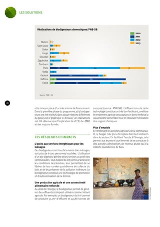 8 
et la mise en place d’un mécanisme de financement. 
Dans la première phase du programme, 583 biodiges-teurs 
ont été réalisés dans douze régions différentes 
du pays (voir le graphique ci-dessus). Ces réalisations 
ont été obtenues par l’implication des ECB, des PMO 
et des maçons formés. 
LES RÉSULTATS ET IMPACTS 
L’accès aux services énergétiques pour les 
ménages 
Ces biodigesteurs ont touché environ 600 ménages, 
soit plus de 6 000 personnes touchées. L’utilisation 
d’un bio-digesteur génère divers services au profit des 
communautés. Tout d’abord ils ont permis d’améliorer 
les conditions des femmes, leur permettant de se 
libérer de leur corvée quotidienne de collecte du 
bois et de les préserver de la pollution intérieure. Le 
biodigesteur constitue une technologie de promotion 
et d’autonomisation de la femme. 
Une production agricole et une souveraineté 
alimentaire renforcée 
Au-delà de l’énergie, le biodigesteur permet de géné-rer 
des effluents/compost utilisés comme intrant 
agricole. Par exemple, un biodigesteur de 8 m3 permet 
de produire 51,1m3 d’effluent et 40,88 tonnes de 
compost (source : PNR-SN). L’effluent issu de cette 
technologie constitue un très bon fertilisant, améliore 
le rendement agricole des paysans et donc renforce la 
souveraineté alimentaire tout en réduisant l’utilisation 
des engrais chimiques. 
Plus d’emplois 
En renforçant les activités agricoles de la communau-té, 
le biogaz crée plus d’emplois directs et indirects 
dans le secteur. En facilitant l’accès à l’énergie, cela 
permet aux jeunes et aux femmes de se consacrer à 
des activités génératrices de revenus plutôt qu’à la 
collecte quotidienne de bois. 
© ENDA Energie 
Réalisations de biodigesteurs domestiques/PNB-SB 
2010 
2011 
2012 
Matam 2013 
Saint Louis 
Dakar 
Louga 
Diourbel 
Ziguinchor 
Tambaco 
Thiès 
Kolda 
Kaolack 
Kaffrine 
Fatick 
2 
4 
6 
11 
14 
23 
60 
86 
56 
6 
13 
8 
8 
64 31 
6 4 
6 27 6 
1 
1 
3 1 
9 
Source : PNB - SN 
26 
les solutions 
 