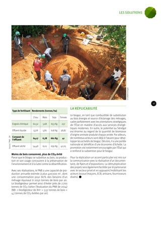 Type de fertilisant Rendements (tonnes/ha) 
Chou Maïs Soja Tomate 
Engrais chimique 60,32 5,68 653 Kg 27,7 
Effluent liquide 57,78 5,80 618 Kg 38,87 
Compost de 
l’effluent 64,17 6,78 661 Kg 41 
Effluent séché 54,48 6,02 656 Kg 42,05 
Moins de bois consommé, plus de CO2 évité 
Parce que le biogaz se substitue au bois, sa produc-tion 
et son usage concourent à la préservation de 
l’environnement et à la lutte contre la désertification. 
Avec ses réalisations, le PNB a une capacité de pro-duction 
annuelle estimée à plus 400 000 m3, dont 
une consommation pour 80% des besoins d’un 
ménage équivaut à 2050 tonnes de bois par an. 
Le biodigesteur permet ainsi d’éviter près de 2 700 
tonnes de CO2 (selon l’évaluation du PNB de 2014) 
(NB : 1 biodigesteur de 8m3 = 3,57 tonnes de bois = 
4,7 tonnes de CO2 évitées par an). 
LA RÉPLICABILITÉ 
Le biogaz, en tant que combustible de substitution 
au bois énergie et source d’éclairage des ménages, 
cadre parfaitement avec les orientations stratégiques 
de l’État en matière d’accès aux services énergé-tiques 
modernes. En outre, le potentiel au Sénégal 
est énorme au regard de la quantité de biomasse 
d’origine animale produite chaque année. Par ailleurs, 
de nombreux acteurs sont déjà à l’oeuvre pour déve-lopper 
les activités de biogaz. Dès lors, il a une portée 
nationale et bénéficie d’une économie d’échelle. La 
promotion est notamment encouragée par l’État qui 
a renforcé la subvention pour le biogaz. 
Pour la réplication un accent particulier est mis sur 
la communication avec la réalisation d’un documen-taire, 
de flyers et d’expositions. La démultiplication 
des projets sera également facilitée par le partenariat 
avec le secteur privé et en appuyant/mobilisant les 
acteurs locaux (maçons, ECB, artisans, fournisseurs 
divers). 
© ENDA Energie 
Source : PNB - SN 
27 
les solutions 
 
