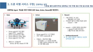  State  Action  Reward
8
3. 드론 비행 서비스 구현| 강화학습 설정
• Drone agent의 거리 벡터
(agent 위치 – goal위치)
• Drone agent의 속도 벡터
• Drone agent의 각속도 벡터
• Drone agent의 각도 벡터
• Drone agent의 X, Y, Z 이동값
• Y축 기준의 rotation(θ) 값
• 이동값 = 연속적인 행동
X,Y,Z값을 -1~1 사이로 정규화
그 값을 드론의 추력값으로 사용
 드론 행동 결정
• 기본 리워드  -0.01
: 행동결정 시간 단축
• 거리값이 멀거나 벽에 부딪힌 경우
: reward = -100f
• reward = 스캔한 영역의 큐브개수
= raycast가 hit한 큐브개수
= 빨간색으로 변한 큐브개수
• SetReward(reward)
 한 스텝의 결과로 도출되는 보상에
입력값을 더함
• 에피소드 시작할 때
Drone, 원기둥, reward 초기화
드론을 통한 음영지역내 강화학습 기반 주행 경로 추정 알고리즘 개발
 