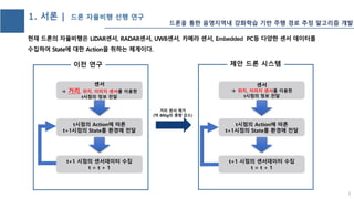 이전 연구
센서
 거리, 위치, 이미지 센서를 이용한
t시점의 정보 전달
t시점의 Action에 따른
t+1시점의 State를 환경에 전달
t+1 시점의 센서데이터 수집
t = t + 1
1. 서론 | 드론 자율비행 선행 연구
센서
 위치, 이미지 센서를 이용한
t시점의 정보 전달
t시점의 Action에 따른
t+1시점의 State를 환경에 전달
t+1 시점의 센서데이터 수집
t = t + 1
제안 드론 시스템
거리 센서 제거
(약 800g의 중량 감소)
3
드론을 통한 음영지역내 강화학습 기반 주행 경로 추정 알고리즘 개발
 