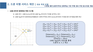 2. 드론 비행 서비스 제안 | 좌표 측정 모델
 UWB 센서 : UWB Anchor센서와 UWB Tag 센서간의 거리를 넘겨주는 센서
 UWB Tag센서의 절대좌표(GPS활용)와 드론에 부착된 4개의 Anchor센서와의 거리를 원의 반지름을 통해 계산
R1
(𝑋𝐴1−𝑋𝑇)2
+ (𝑌𝐴1−𝑌𝑇)2
+ (𝑍𝐴1−𝑍𝑇)2
= (𝑅1)2
(𝑋𝐴2−𝑋𝑇)2 + (𝑌𝐴2−𝑌𝑇)2 + (𝑍𝐴2−𝑍𝑇)2 = (𝑅2)2
(𝑋𝐴3−𝑋𝑇)2
+ (𝑌𝐴3−𝑌𝑇)2
+ (𝑍𝐴3−𝑍𝑇)2
= (𝑅3)2
(𝑋𝐴4−𝑋𝑇)2 + (𝑌𝐴4−𝑌𝑇)2 + (𝑍𝐴4−𝑍𝑇)2 = (𝑅4)2
Distance(𝑋𝐴1, 𝑋𝐴2), Distance(𝑋𝐴1, 𝑋𝐴3)
Distance(𝑋𝐴2, 𝑋𝐴3), Distance(𝑋𝐴3, 𝑋𝐴4)
Distance = 30cm
UWB Tag(GPS 좌표)를 통해
드론의 X, Y, Z 계산
6
드론을 통한 음영지역내 강화학습 기반 주행 경로 추정 알고리즘 개발
 
