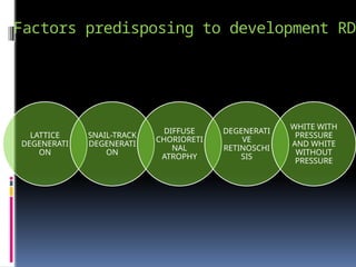 Factors predisposing to development RD
LATTICE
DEGENERATI
ON
SNAIL-TRACK
DEGENERATI
ON
DIFFUSE
CHORIORETI
NAL
ATROPHY
DEGENERATI
VE
RETINOSCHI
SIS
WHITE WITH
PRESSURE
AND WHITE
WITHOUT
PRESSURE
 