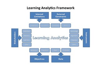 Learning	
  Analy,cs	
  Framework	
  

 