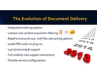 TheEvolutionofDocumentDelivery
• Integratedorderingoptions
• Lowestcostcontentacquisitionfiltering
• Rapidturnaround24/7withflat‐ratepricingoptions
• 100%PDFswithnoplug‐ins
• 24/7processing&support
• Fullvisibilityintosupportinteractions
• Flexibleserviceconfigurations
Tokens
 