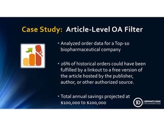 CaseStudy:Article‐LevelOAFilter
• AnalyzedorderdataforaTop‐10
biopharmaceuticalcompany
• 26%ofhistoricalorderscouldhavebeen
fulfilledbyalinkouttoafreeversionof
thearticlehostedbythepublisher,
author,orotherauthorizedsource.
• Totalannualsavingsprojectedat
$100,000to$200,000
 