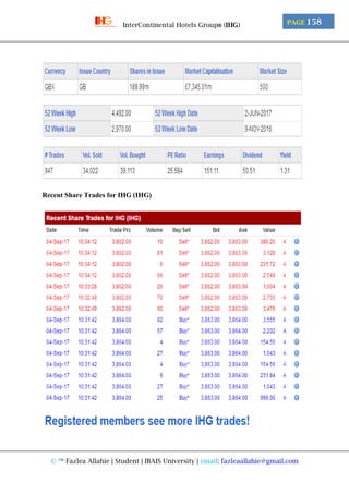 © ™ Fazlea Allahie | Student | IBAIS University | email: fazleaallahie@gmail.com
PAGE 158InterContinental Hotels Group® (IHG)
Recent Share Trades for IHG (IHG)
 