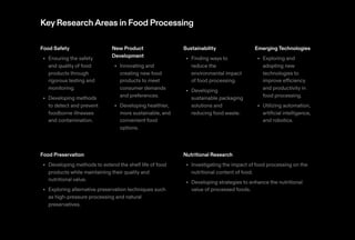 KeyResearchAreas in Food Processing
Food Safety
Ensuring the safety
and quality of food
products through
rigorous testing and
monitoring.
Developing methods
to detect and prevent
foodborne illnesses
and contamination.
•
•
New Product
Development
Innovating and
creating new food
products to meet
consumer demands
and preferences.
Developing healthier,
more sustainable, and
convenient food
options.
•
•
Sustainability
Finding ways to
reduce the
environmental impact
of food processing.
Developing
sustainable packaging
solutions and
reducing food waste.
•
•
EmergingTechnologies
Exploring and
adopting new
technologies to
improve efficiency
and productivity in
food processing.
Utilizing automation,
artificial intelligence,
and robotics.
•
•
Food Preservation
Developing methods to extend the shelf life of food
products while maintaining their quality and
nutritional value.
Exploring alternative preservation techniques such
as high-pressure processing and natural
preservatives.
•
•
Nutritional Research
Investigating the impact of food processing on the
nutritional content of food.
Developing strategies to enhance the nutritional
value of processed foods.
•
•
 