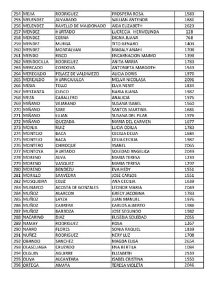 254 MEJIA RODRIGUEZ PROSPERA ROSA 1583
255 MELENDEZ ALVARADO WILLIAN ANTENOR 1681
256 MELENDEZ RAVELLO DE MALDONADO AIDA ELIZABETH 2623
257 MENDEZ HURTADO LUCRECIA HERMELINDA 128
258 MENDEZ CERNA DIGNA JUANA 768
259 MENDEZ MURGA TITO GENARO 1403
260 MENDEZ MONTALVAN MAGALY ANAHI 1708
261 MENDO RISCO ENCARNACION MAIMO 1398
262 MENDOCILLA RODRIGUEZ ANITA MARIA 1783
263 MERCADO COROOVA ANTONIETA MARGOTH 1549
264 MEREGILDO PELAEZ DE VALDIVIEZO ALICIA DORIS 1976
265 MEREJILDO H UANCAJ ULCA MELVA NICOLASA 2091
266 MESIA TELLO ELVANENIT 1834
267 MESTANZA cusco NARIAJUANA 1987
268 MEZA CABALLERO ANALICIA 1976
269 MIÑANO VEJARANO SUSANA ISABEL 1560
270 MIÑANO SARE SANTOS MARTINA 1681
271 MIÑANO LUJAN SUSANA DEL PILAR 1976
272 MIÑANO QUEZADA MARIA DEL CARMEN 1677
273 MONJA RUIZ LUCIA ODILIA 1783
274 MONTEJO BACA CECILIA DELIA 1684
275 MONTEJO BACA CELIA CECILIA 1987
276 MONTERO CHIROQUE YSABEL 2065
277 MONTOYA HURTADO SOLEDAD ANGELICA 2049
278 MORENO ALVA MARIA TERESA 1239
279 MORENO VASQUEZ MARIA TERESA 1297
280 MORENO BENDEZU EVA HEDY 1551
281 MORILLO SAAVEDRA JOSECARLOS 1551
282 MOSQUEIRA CELIZ ANA CECILIA 1639
283 MUNAYCO ACOSTA DE GONZALES LEONOR MARIA 2049
284 MUÑOZ ALARCON GRECY JACOBINA 1783
285 MUÑOZ LAYZA JUAN MANUEL 1976
286 MUÑOZ CABRERA CARLOS ALBERTO 1986
287 MUÑOZ BARBOZA JOSE SEGUNDO 1982
288 NACARINO DIAZ EUSEBIA SOLEDAD 2055
289 NAMAY RODRIGUEZ ROSA 1267
290 NARRO FLORES SONIA RAQUEL 1839
291 NUÍ'lEZ RODRIGUEZ NERY LUZ 1708
292 OSANDO SANCHEZ MAGDA ELISA 2654
293 OLASCUAGA CRUZADO ENA BERTILA 1084
294 OLGUIN AGUIRRE ELIZABETH 2539
295 OLIVA ALCANTARA ISABEL CRISTINA 1550
296 ORTEGA AMAYA TERESA VIOLETA 2046
 