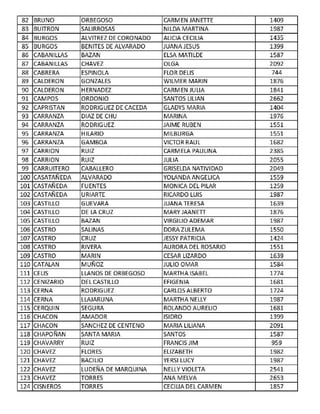 82 BRUNO ORBEGOSO CARMEN JANETTE 1409
83 BUITRON SALIRROSAS NILDA MARTINA 1987
84 BURGOS ALVITREZ DE CORONADO ALICIA CECILIA 1435
85 BURGOS BENITES DE ALVARADO JUANAJESUS 1399
86 CABANILLAS BAZAN ELSA MATILDE 1587
87 CABANILLAS CHAVEZ OLGA 2092
88 CABRERA ESPINOLA FLOR DELIS 744
89 CALDERON GONZALES WILMER MARIN 1876
90 CALDERON HERNADEZ CARMEN JULIA 1841
91 CAMPOS ORDONIO SANTOS LILIAN 2662
92 CAPRISTAN RODRIGUEZ DE CACEDA GLADYS MARIA 1404
93 CARRANZA DIAZ DE CHU MARINA 1976
94 CARRANZA RODRIGUEZ JAIME RUBEN 1551
95 CARRANZA HILARIO MILBURGA 1551
96 CARRANZA GAMBOA VICTOR RAUL 1682
97 CARRION RUIZ CARMELA PAULINA 2385
98 CARRION RUIZ JULIA 2055
99 CARRUITERO CABALLERO GRISELDA NATIVIDAD 2049
100 CASATAÑEDA ALVARADO YOLANDA ANGELICA 1559
101 CASTAÑEDA FUENTES MONICA DEL PILAR 1259
102 CASTAÑEDA URIARTE RICARDO LUIS 1987
103 CASTILLO GUEVARA JUANA TERESA 1639
104 CASTILLO DE LA CRUZ MARV JAANETI 1876
105 CASTILLO BAZAN VIRGILIO ADEMAR 1987
106 CASTRO SALINAS OORAZULEMA 1550
107 CASTRO CRUZ JESSY PATRICIA 1424
108 CASTRO RIVERA AURORA DEL ROSARIO 1551
109 CASTRO MARIN CESAR LIZARDO 1639
110 CATALAN MUÑOZ JULIO OMAR 1584
111 CELIS LLANOS DE ORBEGOSO MARTHA ISABEL 1774
112 CENIZARIO DEL CASTILLO EFIGENIA 1681
113 CERNA RODRIGUEZ CARLOS ALBERTO 1724
114 CERNA LLAJARUNA MARTHA NELLY 1987
115 CERQUIN SEGURA ROLANDO AURELIO 1681
116 CHACON AMADOR ISIDRO 1399
117 CHACON SANCHEZ DE CENTENO MARIA LILIANA 2091
118 CHAPOlilAN SANTA MARIA SANTOS 1587
119 CHAVARRY RUIZ FRANCISJIM 959
120 CHAVEZ FLORES ELIZABETH 1982
121 CHAVEZ BACILIO YERSI LUCV 1987
122 CHAVEZ LUDEÑA DE MARQUINA NELLY VIOLETA 2541
123 CHAVEZ TORRES ANA MELVA 2653
124 CISNEROS TORRES CECILIA DEL CARMEN 1857
 