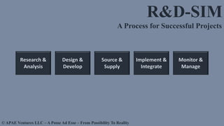 Research &
Analysis
Design &
Develop
Source &
Supply
Implement &
Integrate
Monitor &
Manage
R&D-SIM
A Process for Successful Projects
© APAE Ventures LLC – A Posse Ad Esse – From Possibility To Reality
 