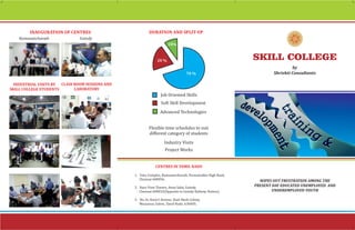 by
Shrishti	Consultants
SKILL COLLEGE
1.			Uma	Complex,	Kumananchavadi,	Poonamallee	High	Road,	
						Chennai-600056.
2.			Race	View	Towers,	Anna	Salai,	Guindy,	
						Chennai-600032(Opposite	to	Guindy	Railway	Station)
3.			No.16,	Kaveri	Avenue,	State	Bank	Colony,	
						Meyyanur,	Salem,	Tamil	Nadu.	636005.
DURATION	AND	SPLIT-UP
Flexible	time	schedules	to	suit
diﬀerent	category	of	students
Job	Oriented	Skills
Soft	Skill	Development
Advanced	Technologies
Industry	Visits
Project	Works
INAUGURATION	OF	CENTRES
INDUSTRIAL	VISITS	BY	
SKILL	COLLEGE	STUDENTS
CLASS	ROOM	SESSIONS	AND	
LABORATORY
70	%
20	%
10%
WIPES	OUT	FRUSTRATION	AMONG	THE	
PRESENT	DAY	EDUCATED	UNEMPLOYED		AND
UNDEREMPLOYED	YOUTH
Kumananchavadi Guindy
CENTRES	IN	TAMIL	NADU
 