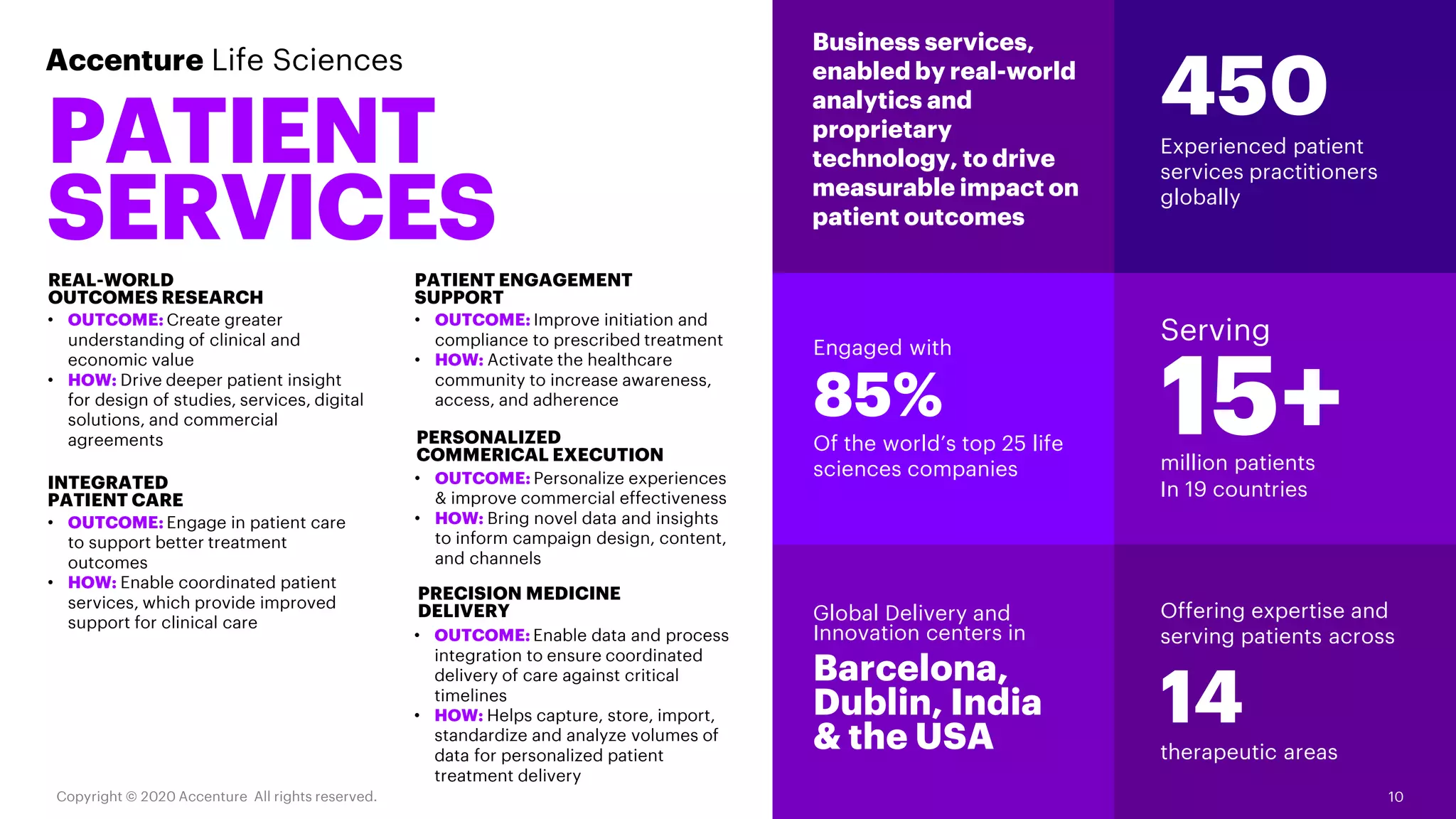 Accenture Life Sciences
PATIENT
SERVICES
Global Delivery and
Innovation centers in
Barcelona,
Dublin, India
& the USA
Business services,
enabled by real-world
analytics and
proprietary
technology, to drive
measurable impact on
patient outcomes
450Experienced patient
services practitioners
globally
Offering expertise and
serving patients across
14
therapeutic areas
Engaged with
85%
Of the world’s top 25 life
sciences companies
Serving
15+million patients
In 19 countries
REAL-WORLD
OUTCOMES RESEARCH
PERSONALIZED
COMMERICAL EXECUTION
PATIENT ENGAGEMENT
SUPPORT
INTEGRATED
PATIENT CARE
• OUTCOME: Create greater
understanding of clinical and
economic value
• HOW: Drive deeper patient insight
for design of studies, services, digital
solutions, and commercial
agreements
• OUTCOME: Personalize experiences
& improve commercial effectiveness
• HOW: Bring novel data and insights
to inform campaign design, content,
and channels
• OUTCOME: Improve initiation and
compliance to prescribed treatment
• HOW: Activate the healthcare
community to increase awareness,
access, and adherence
• OUTCOME: Engage in patient care
to support better treatment
outcomes
• HOW: Enable coordinated patient
services, which provide improved
support for clinical care
10Copyright © 2020 Accenture All rights reserved.
• OUTCOME: Enable data and process
integration to ensure coordinated
delivery of care against critical
timelines
• HOW: Helps capture, store, import,
standardize and analyze volumes of
data for personalized patient
treatment delivery
PRECISION MEDICINE
DELIVERY
 