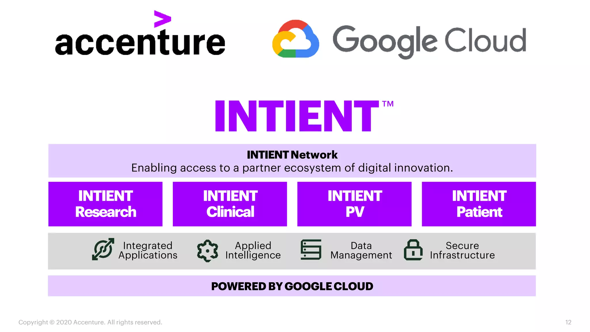 INTIENT
Applied
Intelligence
Data
Management
Secure
Infrastructure
Integrated
Applications
INTIENTNetwork
Enabling access to a partner ecosystem of digital innovation.
™
INTIENT
Patient
INTIENT
PV
INTIENT
Clinical
INTIENT
Research
POWERED BYGOOGLECLOUD
Copyright © 2020 Accenture. All rights reserved. 12
 