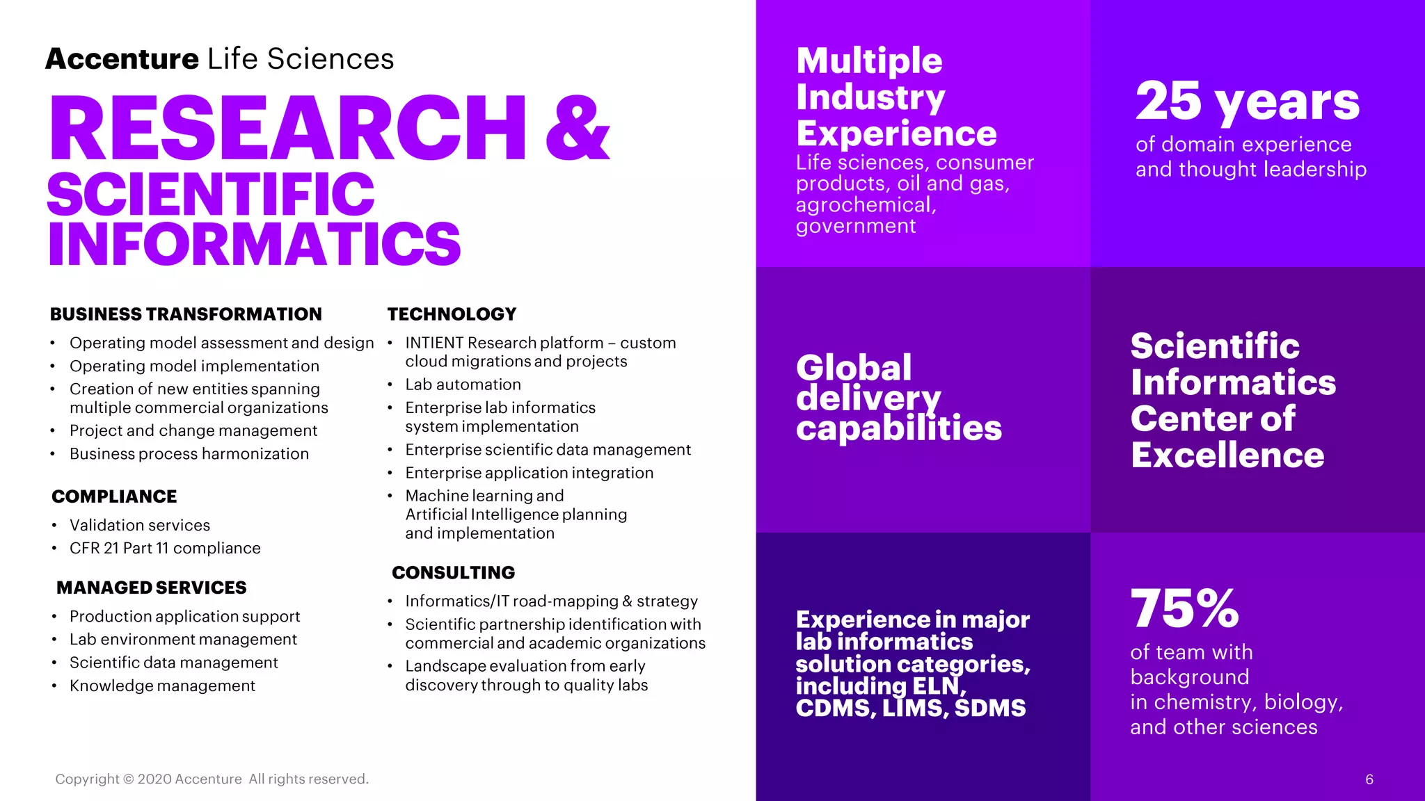 Accenture Life Sciences
RESEARCH&
SCIENTIFIC
INFORMATICS
Experience in major
lab informatics
solution categories,
including ELN,
CDMS, LIMS, SDMS
Multiple
Industry
Experience
Life sciences, consumer
products, oil and gas,
agrochemical,
government
25 years
of domain experience
and thought leadership
Global
delivery
capabilities
BUSINESS TRANSFORMATION
• Operating model assessment and design
• Operating model implementation
• Creation of new entities spanning
multiple commercial organizations
• Project and change management
• Business process harmonization
COMPLIANCE
• Validation services
• CFR 21 Part 11 compliance
MANAGED SERVICES
• Production application support
• Lab environment management
• Scientific data management
• Knowledge management
TECHNOLOGY
• INTIENT Research platform – custom
cloud migrations and projects
• Lab automation
• Enterprise lab informatics
system implementation
• Enterprise scientific data management
• Enterprise application integration
• Machine learning and
Artificial Intelligence planning
and implementation
CONSULTING
• Informatics/IT road-mapping & strategy
• Scientific partnership identification with
commercial and academic organizations
• Landscape evaluation from early
discovery through to quality labs
Scientific
Informatics
Center of
Excellence
75%
of team with
background
in chemistry, biology,
and other sciences
6Copyright © 2020 Accenture All rights reserved.
 
