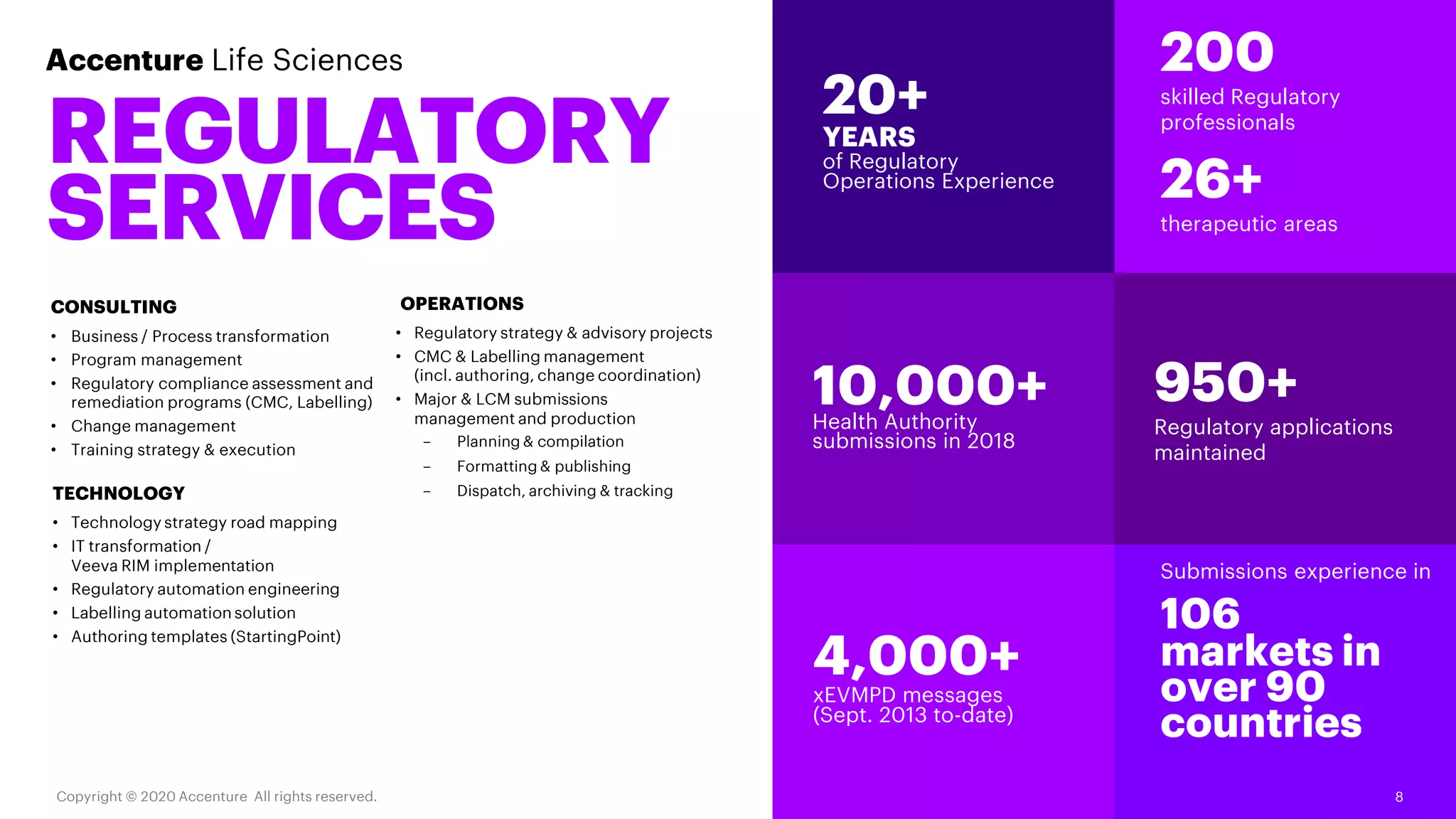 Accenture Life Sciences
REGULATORY
SERVICES
8Copyright © 2020 Accenture All rights reserved.
4,000+
xEVMPD messages
(Sept. 2013 to-date)
200
skilled Regulatory
professionals
26+
therapeutic areas
Submissions experience in
106
markets in
over 90
countries
10,000+Health Authority
submissions in 2018
950+
Regulatory applications
maintained
20+
YEARS
of Regulatory
Operations Experience
CONSULTING
• Business / Process transformation
• Program management
• Regulatory compliance assessment and
remediation programs (CMC, Labelling)
• Change management
• Training strategy & execution
TECHNOLOGY
• Technology strategy road mapping
• IT transformation /
Veeva RIM implementation
• Regulatory automation engineering
• Labelling automation solution
• Authoring templates (StartingPoint)
OPERATIONS
• Regulatory strategy & advisory projects
• CMC & Labelling management
(incl. authoring, change coordination)
• Major & LCM submissions
management and production
– Planning & compilation
– Formatting & publishing
– Dispatch, archiving & tracking
 