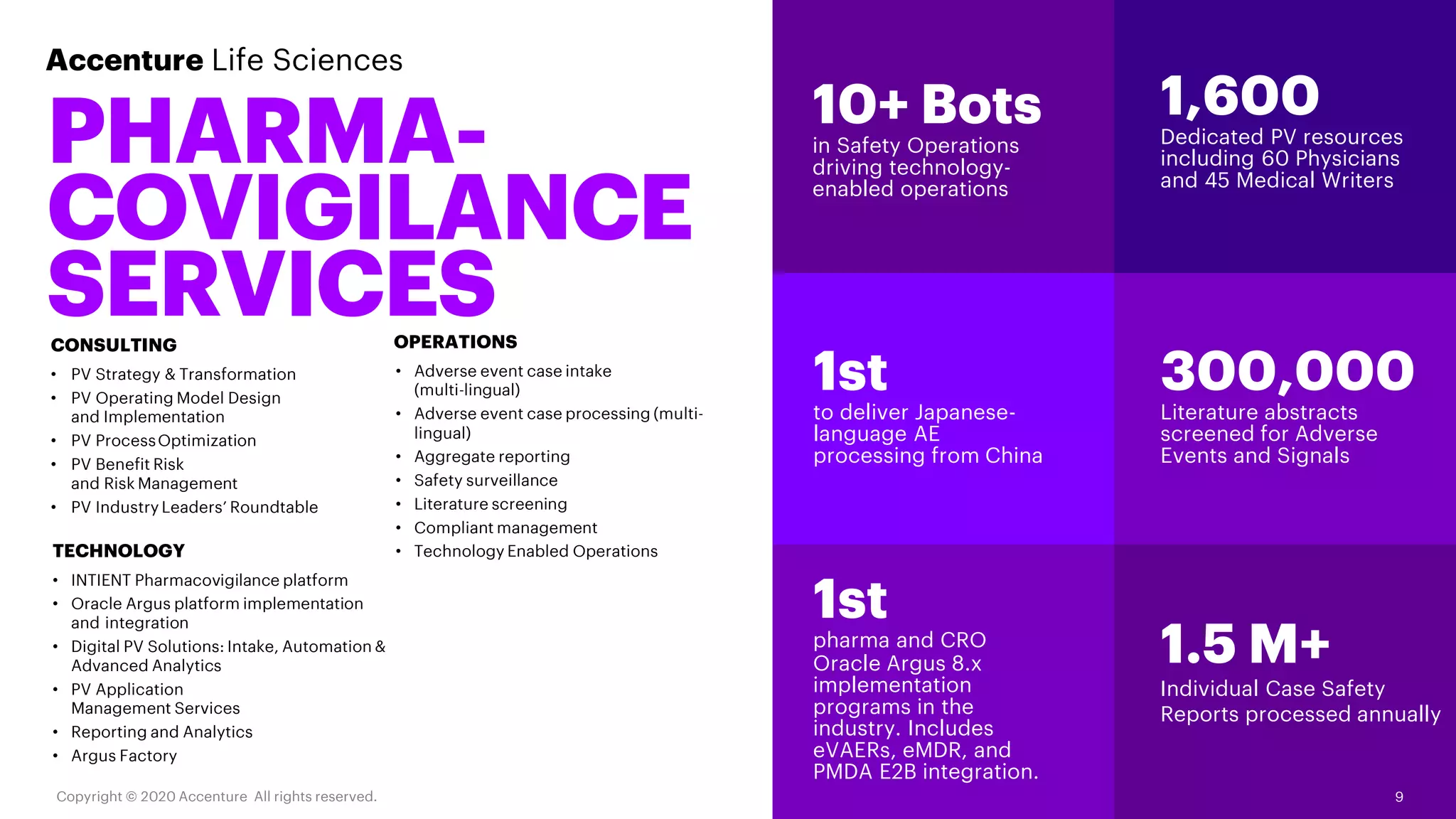 Accenture Life Sciences
PHARMA-
COVIGILANCE
SERVICESCONSULTING
• PV Strategy & Transformation
• PV Operating Model Design
and Implementation
• PV ProcessOptimization
• PV Benefit Risk
and Risk Management
• PV Industry Leaders’ Roundtable
TECHNOLOGY
• INTIENT Pharmacovigilance platform
• Oracle Argus platform implementation
and integration
• Digital PV Solutions: Intake, Automation &
Advanced Analytics
• PV Application
Management Services
• Reporting and Analytics
• Argus Factory
OPERATIONS
• Adverse event case intake
(multi-lingual)
• Adverse event case processing (multi-
lingual)
• Aggregate reporting
• Safety surveillance
• Literature screening
• Compliant management
• Technology Enabled Operations
9Copyright © 2020 Accenture All rights reserved.
1st
pharma and CRO
Oracle Argus 8.x
implementation
programs in the
industry. Includes
eVAERs, eMDR, and
PMDA E2B integration.
10+ Bots
in Safety Operations
driving technology-
enabled operations
1,600
Dedicated PV resources
including 60 Physicians
and 45 Medical Writers
1.5 M+
Individual Case Safety
Reports processed annually
1st
to deliver Japanese-
language AE
processing from China
300,000
Literature abstracts
screened for Adverse
Events and Signals
 