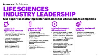 Our expertise in driving better outcomes for Life Sciences companies
LIFESCIENCES
INDUSTRYLEADERSHIP
Accenture Life Sciences
3Copyright © 2020 Accenture All rights reserved.
Leader In Digital
& Commercial
• Leader in all four IDC
MarketScape Worldwide Life
Sciences Sales and Marketing reports
(Strategy/Consulting,
BPO, IT, Digital)
• Leader in Everest Group 2019 PEAK
Matrix™ Life Sciences Digital
Services
• Ranked by Ad Age as the
Largest Digital Network Agency
in the world
Leader in IT
Application Services
• Ranked as Top IT Services Vendor in
Life Science Industry for five years in a
row by IDC Health Insights
• Positioned as Leader and Star
Performer in Everest Group
2017 Life Sciences IT Application
Services Assessment
• Leader position on Everest
Group’s PEAK Matrix™ for
European Life Sciences ITO
Leader in Real World
Evidence
• Received 2018 Frost & Sullivan
Market Leadership Award for Real-
World Evidence Enterprise
Solutions
Leader in Research
& Development
• Positioned as Top Leader in Everest
Group 2020 Life Sciences Operations
Services PEAK Matrix™ Assessment
• Positioned as Leader in Everest Group
2019 PEAK Matrix™ for Data &
Analytics Service Providers
• Positioned as Leader and Star
Performer in Everest Group 2017 Life
Sciences Clinical and R&D
IT Services Assessment
• Positioned as a Leader in IDC
MarketScape on Life Science Drug
Safety Services, ITO, BPO and
Strategic Consulting (2016, 2018)
 
