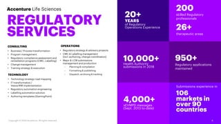 Accenture Life Sciences
REGULATORY
SERVICES
8Copyright © 2020 Accenture All rights reserved.
4,000+
xEVMPD messages
(Sept. 2013 to-date)
200
skilled Regulatory
professionals
26+
therapeutic areas
Submissions experience in
106
markets in
over 90
countries
10,000+Health Authority
submissions in 2018
950+
Regulatory applications
maintained
20+
YEARS
of Regulatory
Operations Experience
CONSULTING
• Business / Process transformation
• Program management
• Regulatory compliance assessment and
remediation programs (CMC, Labelling)
• Change management
• Training strategy & execution
TECHNOLOGY
• Technology strategy road mapping
• IT transformation /
Veeva RIM implementation
• Regulatory automation engineering
• Labelling automation solution
• Authoring templates (StartingPoint)
OPERATIONS
• Regulatory strategy & advisory projects
• CMC & Labelling management
(incl. authoring, change coordination)
• Major & LCM submissions
management and production
– Planning & compilation
– Formatting & publishing
– Dispatch, archiving & tracking
 