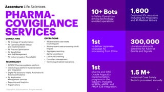 Accenture Life Sciences
PHARMA-
COVIGILANCE
SERVICESCONSULTING
• PV Strategy & Transformation
• PV Operating Model Design
and Implementation
• PV ProcessOptimization
• PV Benefit Risk
and Risk Management
• PV Industry Leaders’ Roundtable
TECHNOLOGY
• INTIENT Pharmacovigilance platform
• Oracle Argus platform implementation
and integration
• Digital PV Solutions: Intake, Automation &
Advanced Analytics
• PV Application
Management Services
• Reporting and Analytics
• Argus Factory
OPERATIONS
• Adverse event case intake
(multi-lingual)
• Adverse event case processing (multi-
lingual)
• Aggregate reporting
• Safety surveillance
• Literature screening
• Compliant management
• Technology Enabled Operations
9Copyright © 2020 Accenture All rights reserved.
1st
pharma and CRO
Oracle Argus 8.x
implementation
programs in the
industry. Includes
eVAERs, eMDR, and
PMDA E2B integration.
10+ Bots
in Safety Operations
driving technology-
enabled operations
1,600
Dedicated PV resources
including 60 Physicians
and 45 Medical Writers
1.5 M+
Individual Case Safety
Reports processed annually
1st
to deliver Japanese-
language AE
processing from China
300,000
Literature abstracts
screened for Adverse
Events and Signals
 