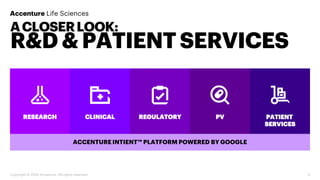 Copyright © 2020 Accenture. All rights reserved. 5
ACLOSERLOOK:
R&D &PATIENTSERVICES
RESEARCH CLINICAL REGULATORY PV PATIE...