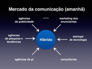 Mercado da comunicação (amanhã) 
… 
Híbrido 
agências 
de publicidade 
marketing dos 
anunciantes 
startups 
de tecnologia 
agências 
de pesquisa e 
tendências 
agências de pr consultorias 
 