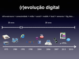 (r)evolução digital 
infra-estrutura > conectividade > mídia > social > mobile + local > sensores > big data… 
20 anos 20 anos 
1975 1995 2004 2006 2007 2013 
1980 1998 2015- 
 